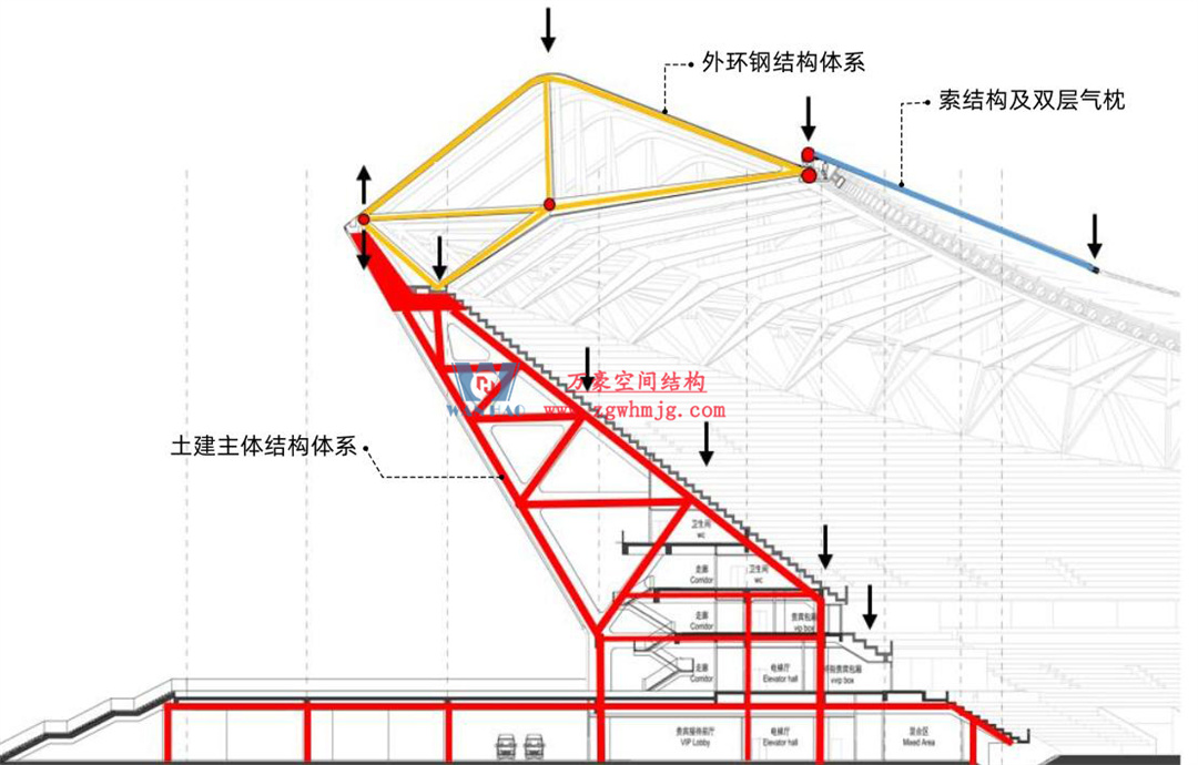 科技賦能品質(zhì)工程 | 萬(wàn)豪集團(tuán)攜手浙大團(tuán)隊(duì)圓滿(mǎn)完成無(wú)錫奧體中心膜結(jié)構(gòu)排水試驗(yàn)驗(yàn)收